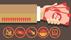 Cara Mengatur Uang Gaji Bulanan dengan Bijak