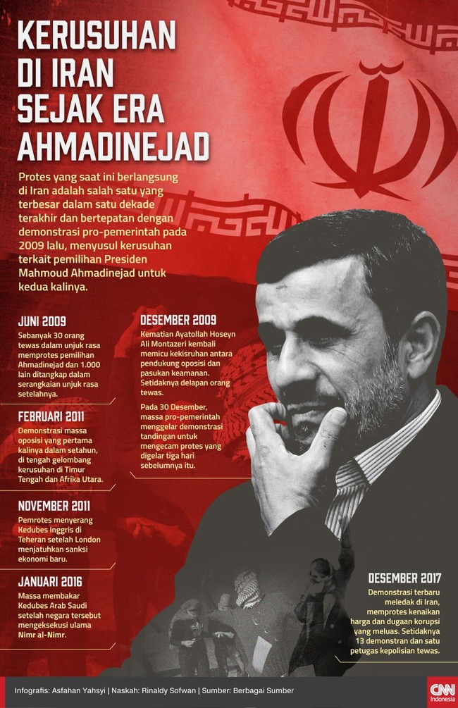 Aksi protes juga pernah berlangsung di Iran sejak terpilihnya Presiden Mahmoud Ahmadinejad untuk yang kedua kalinya pada 2009.