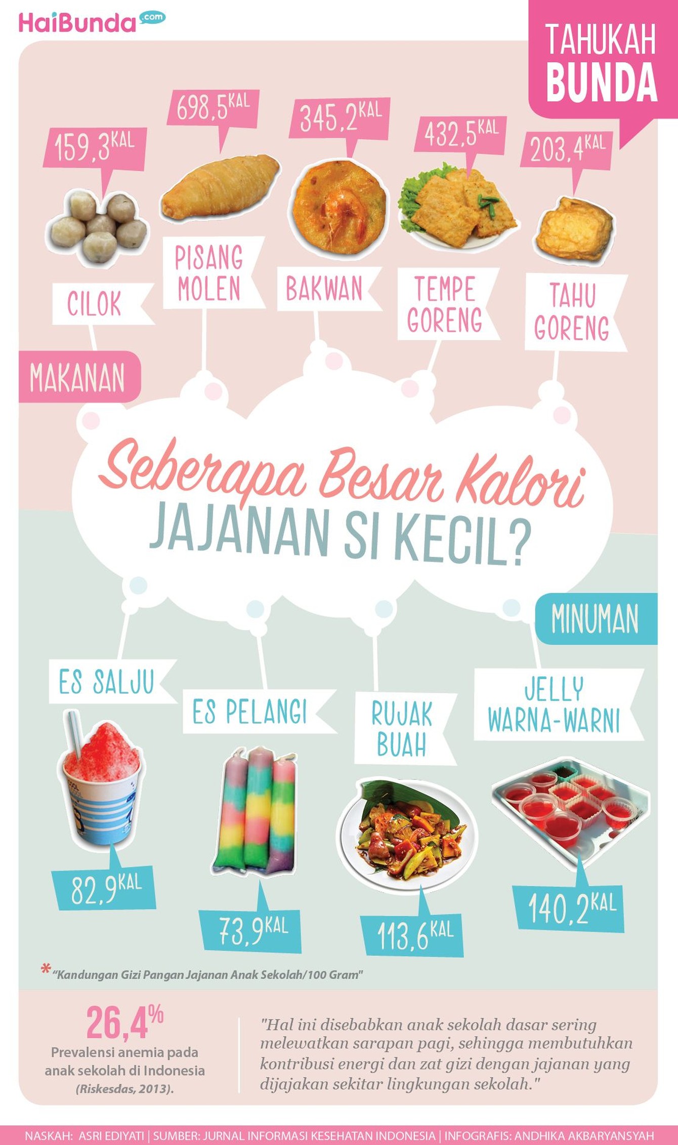 Berapa besar ya kalori pada jajanan si kecil? Ini informasinya, Bun.