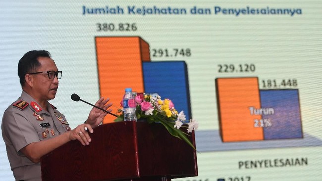 Saat membuka Rakernis Bareskrim kemarin, Kapolri Tito Karnavian menyinggung soal reserse sebagai bagian yang paling sering dikeluhkan kinerjanya oleh publik.