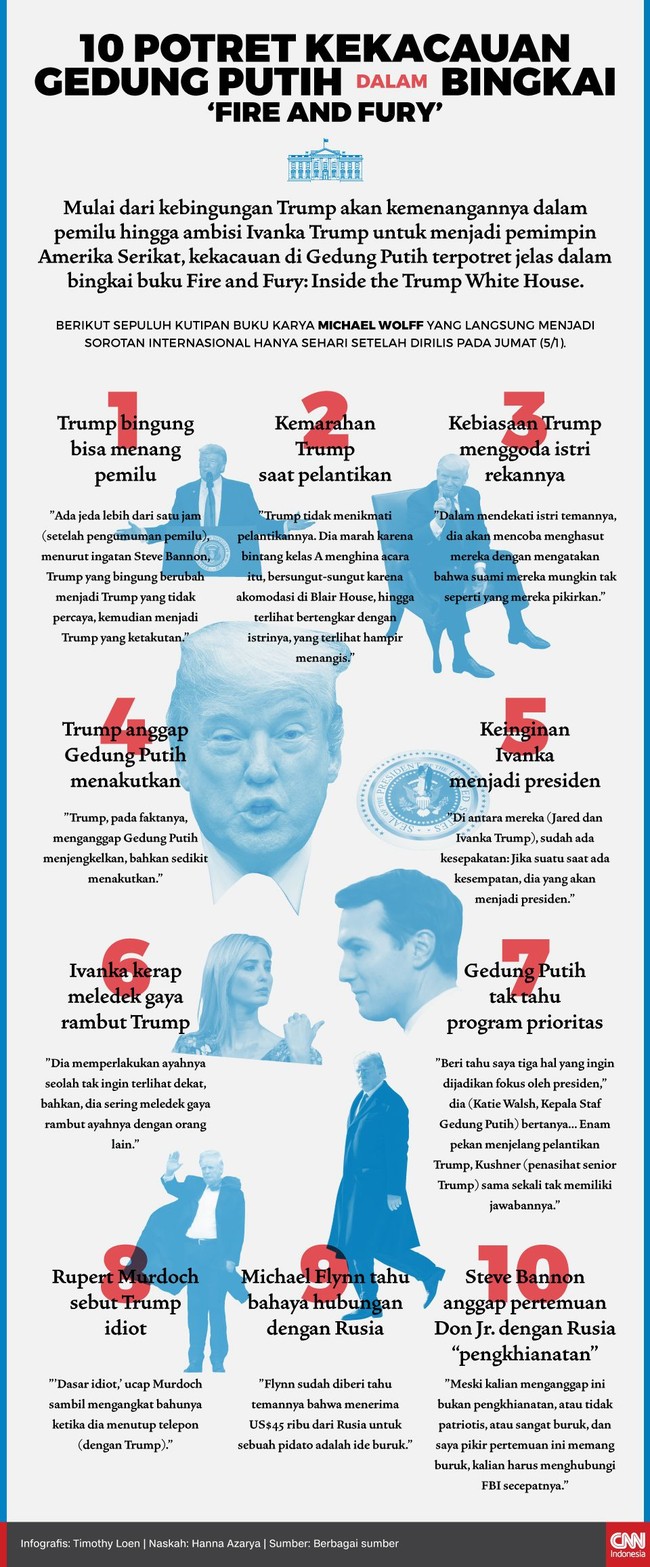 Buku karangan Michael Wolff, 'Fire and Fury: Inside the Trump White House' menuai kontroversi. Berikut berbagai kutipan di buku tersebut.