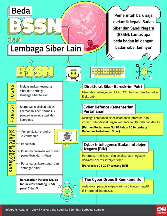 BSSN sudah dibentuk. Tapi sebelumnya, ada badan siber lain serupa yang tersebar diberbagai lembaga. Apa bedanya?