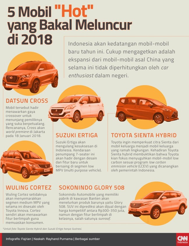 Indonesia akan kedatangan mobil-mobil baru tahun ini. Cukup mengagetkan adalah ekspansi mobil-mobil asal China.