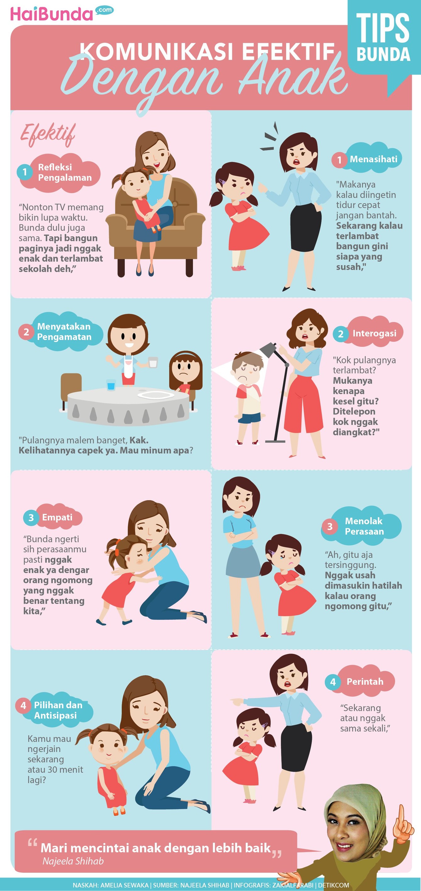Cara Komunikasi yang Efektif dengan Anak Gimana sih caranya komunikasi yang efektif dengan anak? Yuk simak di infografis berikut ini.