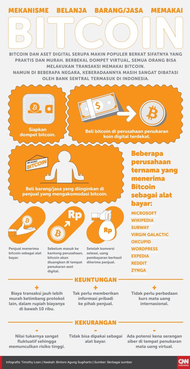 cara menggunakan bitcoin kaip išgauti naudojant bitcoin branduolį