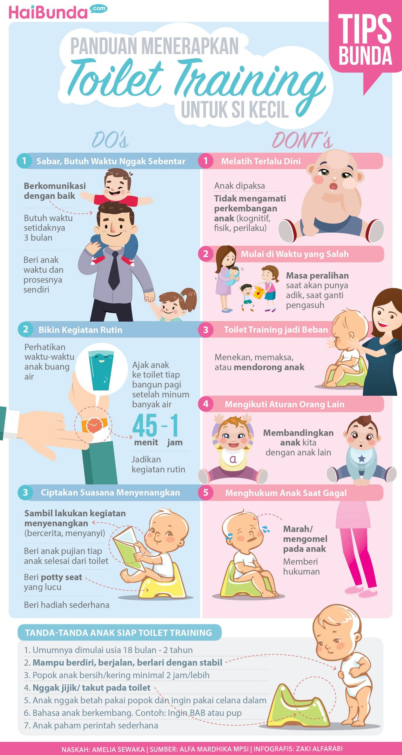 Panduan Toilet Training untuk si Kecil Agar toilet training anak sukses, ini yang bisa kita lakukan, Bun.