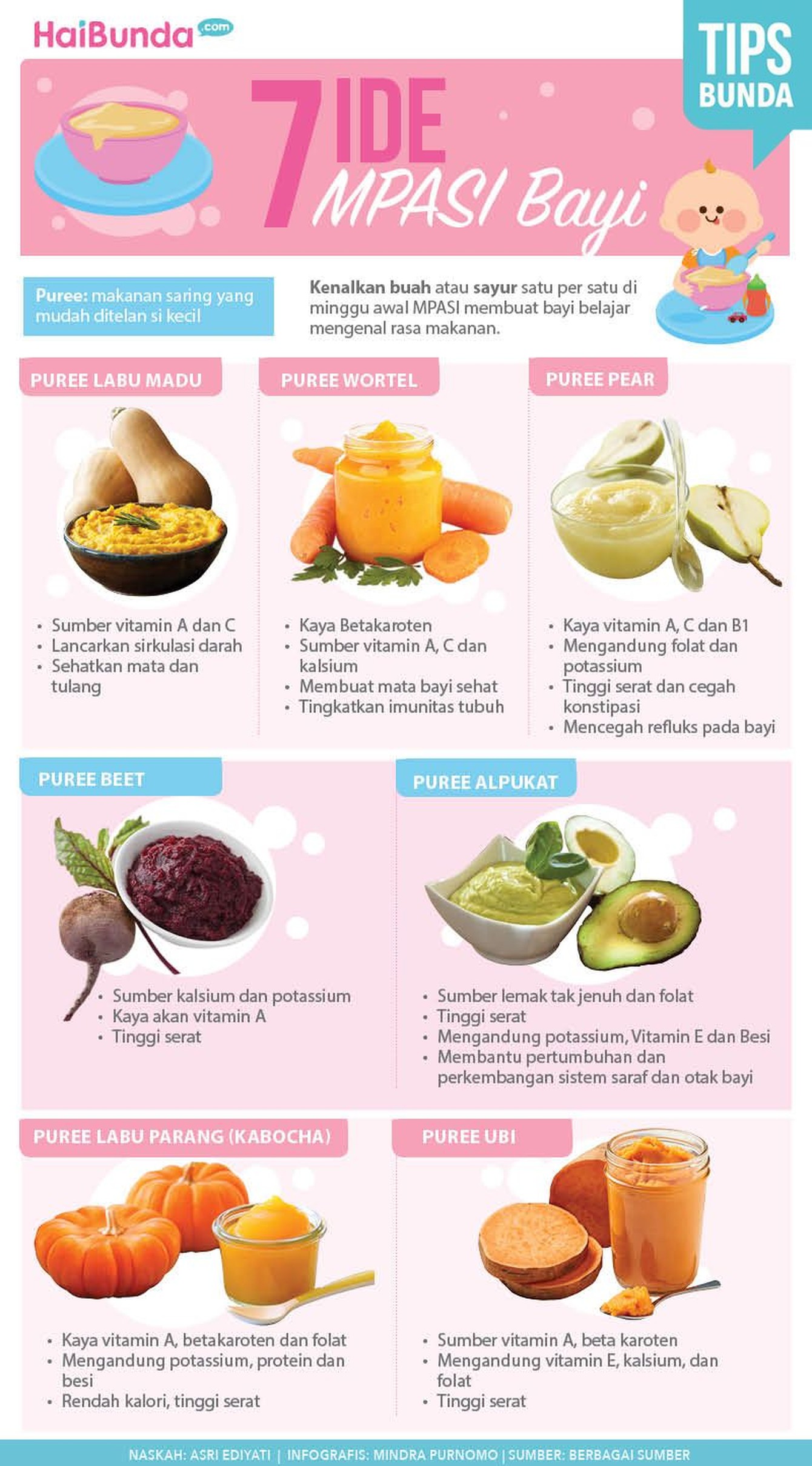 7 Ide MPASI untuk si Kecil Bisa dicoba nih, Bun, tujuh ide MPASI dari sayur dan buah untuk si kecil.
