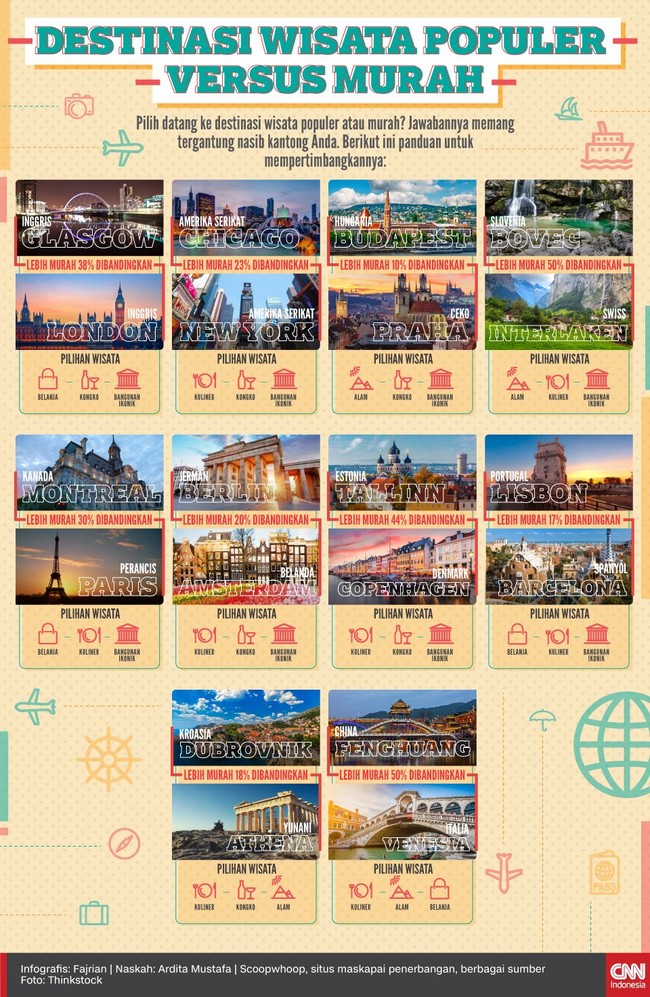 Pilih datang ke destinasi wisata populer atau murah? Berikut ini panduan untuk mempertimbangkannya.