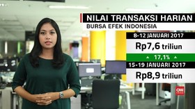Cermati Gerak Terbatas IHSG Saat Jenuh Beli