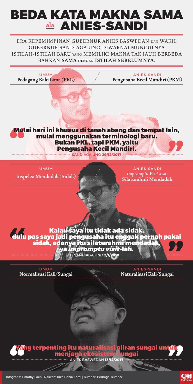 Era kepemimpinan Anies Baswedan dan Sandiaga Uno selama 100 hari ini diwarnai istilah baru yang bermakna tak jauh berbeda bahkan sama dengan istilah sebelumnya.
