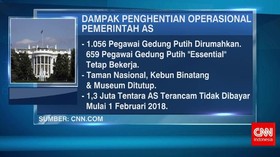 Dampak Penghentian Operasi Pemerintah AS