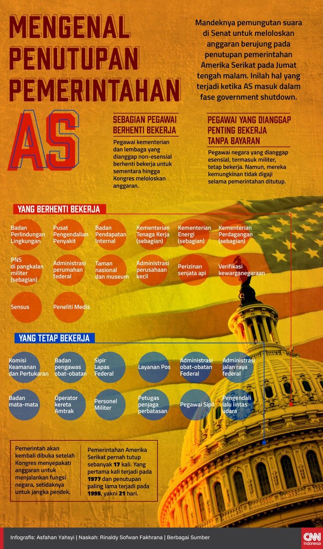 Mandeknya pemungutan suara di Senat untuk meloloskan anggaran berujung penutupan pemerintahan AS. Inilah yang terjadi ketika AS masuk fase government shutdown.