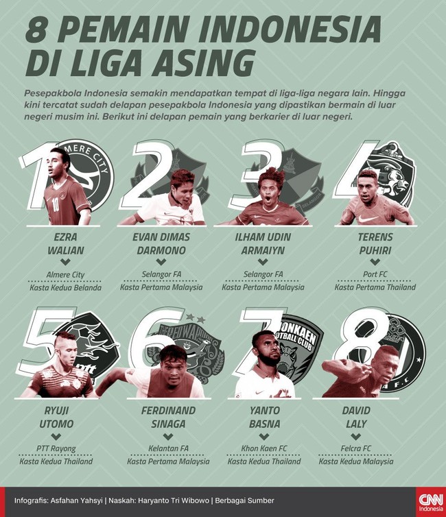 Pesepakbola Indonesia semakin mendapatkan tempat di liga-liga luar negeri. Berikut ini delapan pemain Indonesia yang dipastikan tampil di luar negeri musim ini.