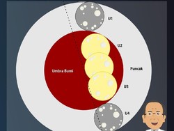 PVLM: Memantau Gerhana Bulan Total Pakai Teropong Bosscha dari Rumah