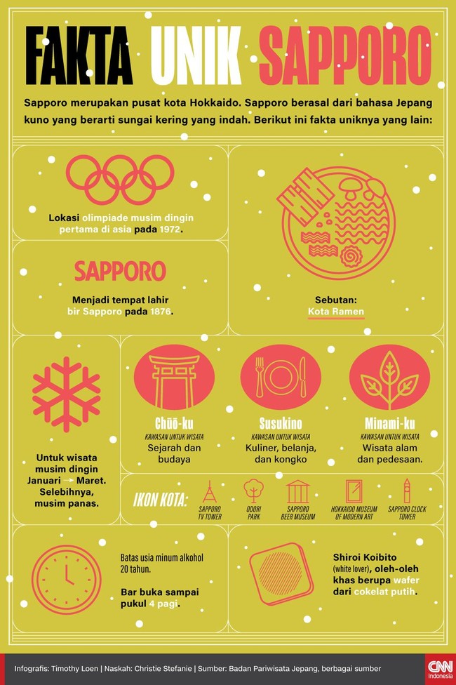 Sapporo berasal dari bahasa Jepang kuno yang berarti sungai kering yang indah.
