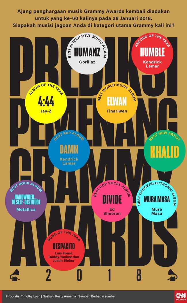 Ajang penghargaan musik Grammy Awards kembali diadakan pada 28 Januari 2018. Sedikit berbeda, Grammy Awards kali ini diselenggarakan di New York.