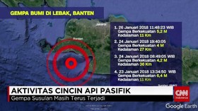 Peningkatan Aktivitas Cincin Api Pasifik