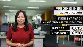 Rekor Baru IHSG dan Aliran Dana Asing yang Deras