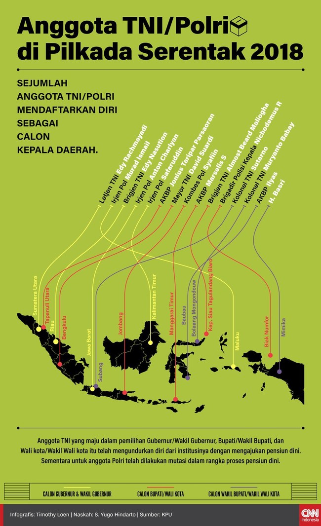Sejumlah anggota TNI/Polri yang mendaftarkan diri sebagai calon kepala daerah dalam Pilkada serentak 2018 ini, sudah mengajukan pensiun dini.