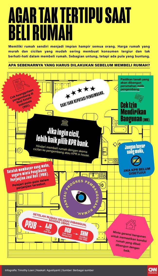 Memiliki rumah sendiri menjadi impian semua orang. Namun, harga rumah yang murah dan cicilan yang mudah kerap membuat konsumen tergiur dan tak hati-hati.