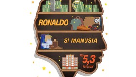 INFOGRAFIS: Ronaldo 'Si Manusia Rp5,3 Triliun'