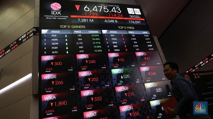 IHSG Cenderung Melemah di Tengah Koreksi Harga Batu Bara