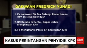 Dakwaan Jaksa KPK untuk Fredrich Yunadi