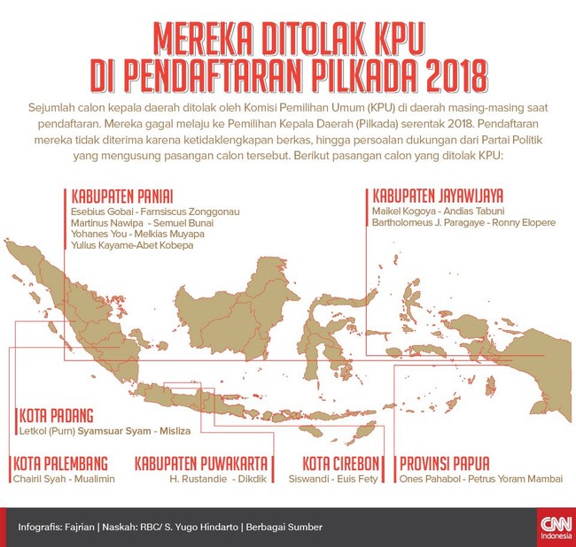 Sebanyak 11 calon kepala daerah dinyatakan ditolak oleh KPU. Penolakan tersebut disebabkan ketidaklengkapan berkas hingga soal dukungan partai politik.