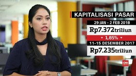 Menanti Efek Positif Bangkitnya Saham Wall Street ke IHSG