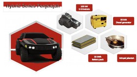 Tiga Mobil Ramah Lingkungan ITS yang Diuji Keliling Indonesia