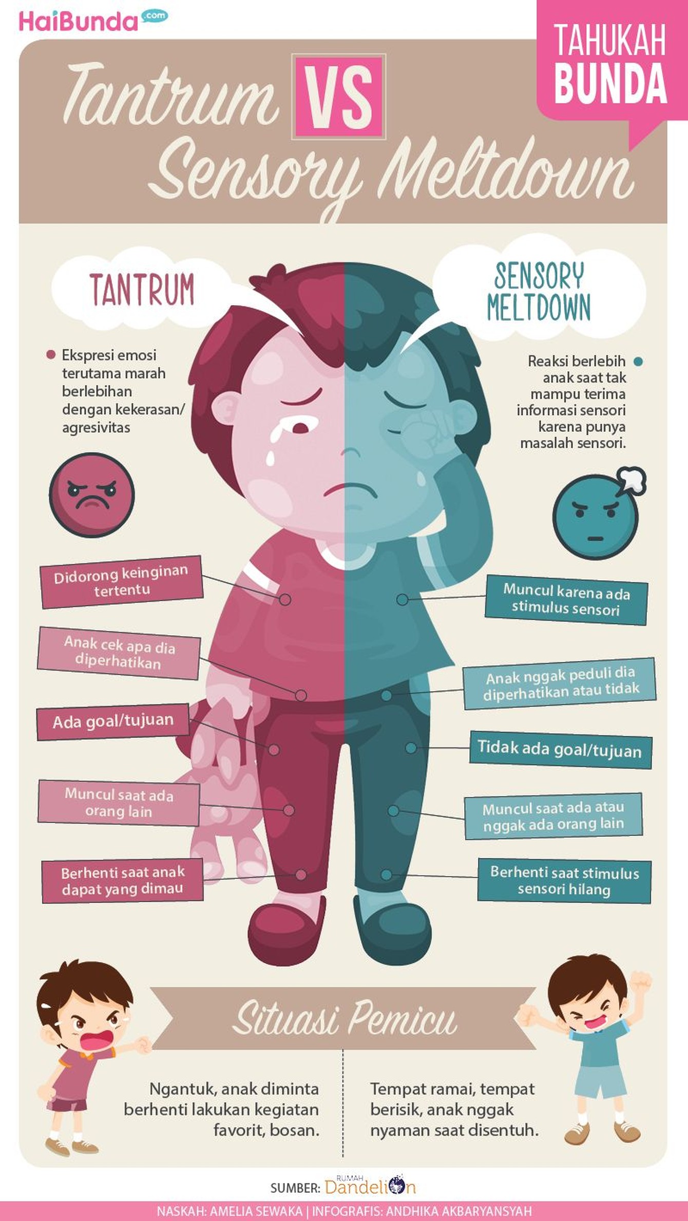 Duh, anak nangis nggak karuan, tantrum abis. Eit, jangan nilai tantrum dulu, siapa tahu anak justru sensory meltdown. Apa bedanya?