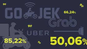 Konglomerat Suntik <i>Startup</i> Angkutan <i>Online</i>