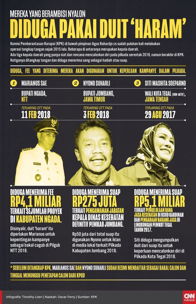 Diduga, fee yang diterima mereka akan digunakan untuk keperluan kampanye dalam pilkada serentak 2018.