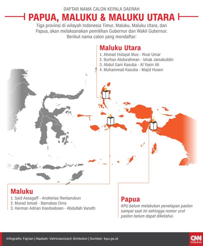 Tiga provinsi di kawasan Indonesia timur, yaitu Maluku, Papua dan Maluku Utara akan menggelar pemilihan gubernur pada pilkada serentak 2018.