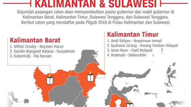 Sejumlah pasangan calon akan memperebutkan posisi gubernur dan wakil gubernur di Kalimantan Barat, Kalimantan Timur, Sulawesi Selatan, dan Sulawesi Tenggara.