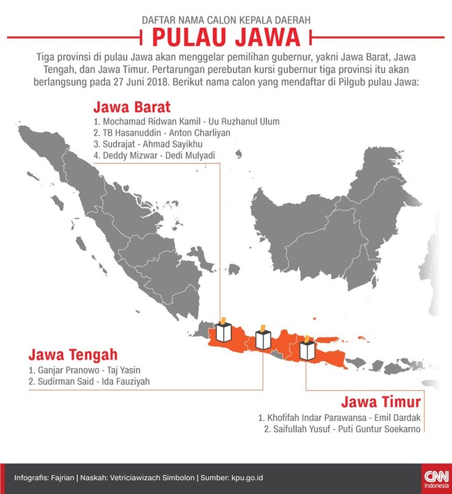 Pertarungan perebutan kursi gubernur tiga provinsi di pulau Jawa akan berlangsung pada 27 Juni 2018. Tiga provinsi akan menggelar pilkada.