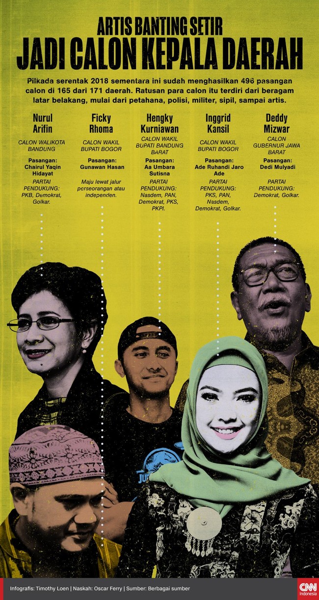 Sedikitnya lima artis di Indonesia yang diketahui mendaftar ke KPU untuk ikut pilkada serentak 2018. Mereka bahkan sudah ditetapkan sebagai calon kepala daerah.