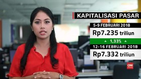 Investor Waspadai Bursa Saham yang Minim Sentimen