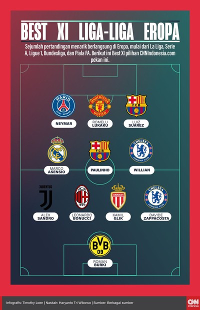 🔥 Mbappe & Antony Menggila!  Best 11 Eropa Pekan Ini (INFOGRAFIS)