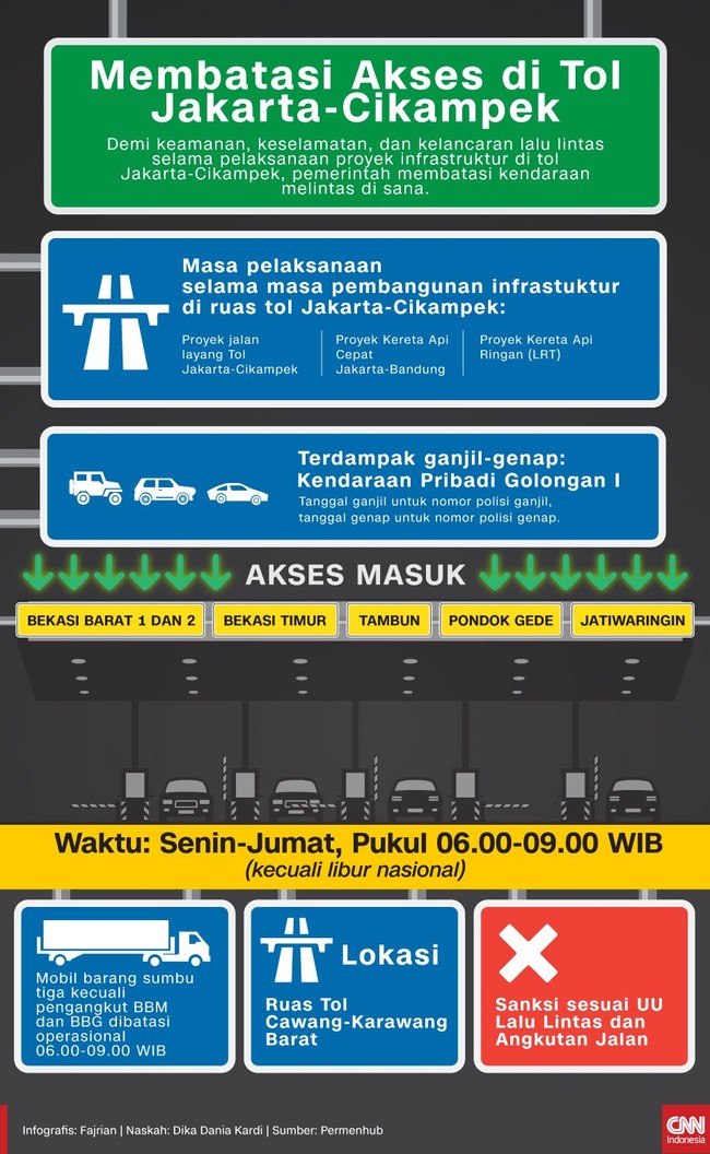 Demi keamanan, keselamatan, dan kelancaran lalu lintas selama pelaksanaan proyek infrastruktur di tol Jakarta-Cikampek, kendaraan dibatasi melintas di sana.