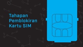 Tahapan Pemblokiran Registrasi Kartu SIM