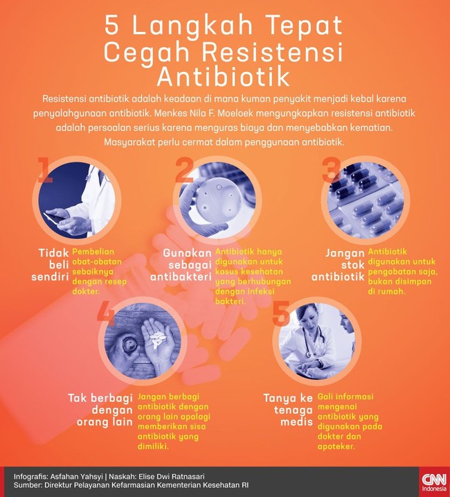 Menkes Nila F. Moeloek mengungkapkan resistensi antibiotik adalah persoalan serius karena menguras biaya dan menyebabkan kematian.