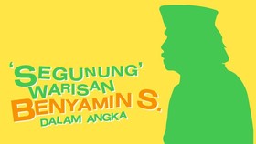 'Segunung' Warisan Benyamin Sueb dalam Angka