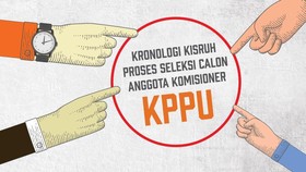 Kronologi Kisruh Proses Seleksi Calon Anggota KPPU