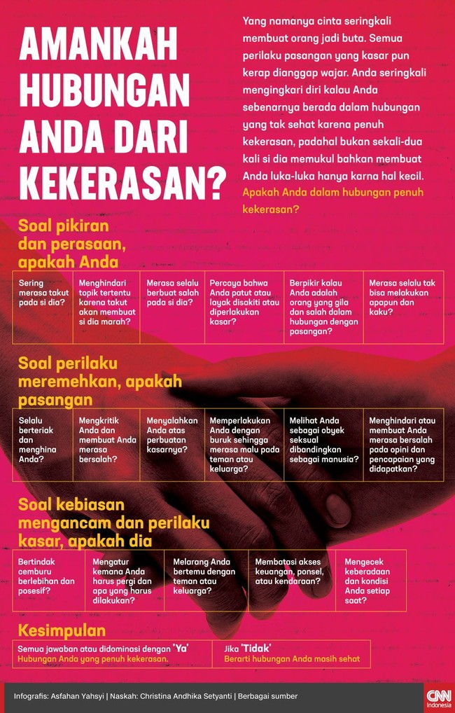Banyak pasangan mengingkari diri kalau berada dalam hubungan yang tak sehat karena penuh kekerasan, berikut ciri-cirinya.