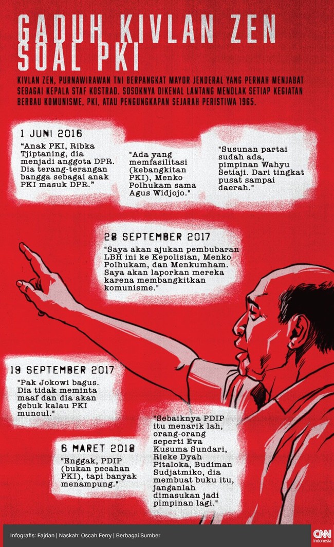 Kivlan Zen menuding sejumlah kader PDIP diduga terkait dengan PKI. Namun, pernyataan Kivlan tersebut dibantah PDIP.