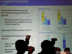 Naik 11,7%, BCA Bukukan Laba Bersih Rp 12,9 Triliun di Awal 2024