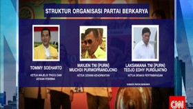 Partai Berkarya Akan Ikut Serta dalam Pilpres 2019 Mendatang