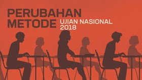 INFOGRAFIS: Perubahan Metode Ujian Nasional SMA-SMK 2018