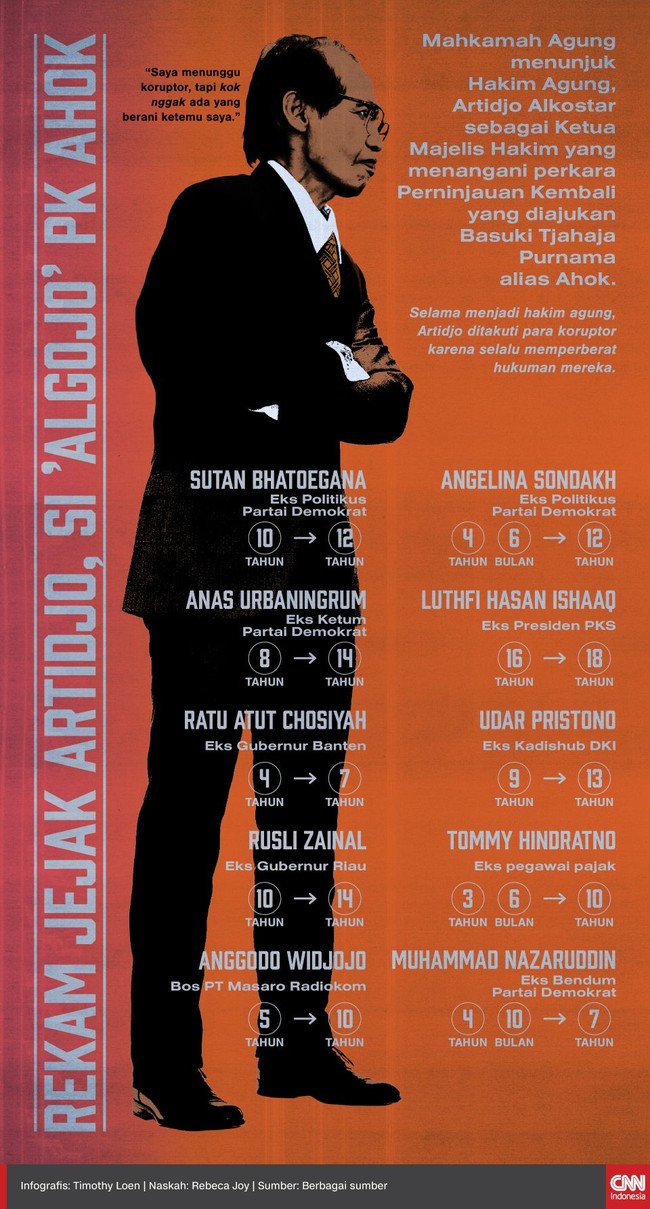 Hakim Artidjo ditakuti para koruptor karena selalu memperberat hukuman mereka. Kini Artidjo ditunjuk sebagai hakim yang menangani kasus permohonan PK Ahok.